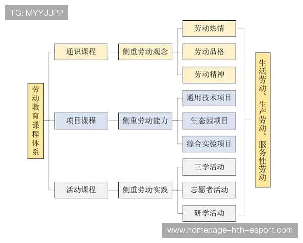 体育教育课程体系与职业能力对接更紧密