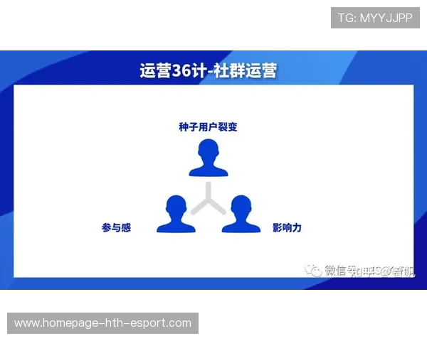 推动体育社群活动线上线下互动内容传播一体化,线上体育活动方案创意 推动体育社群活动线上线下互动内容传播一体化,线上体育活动方案创意