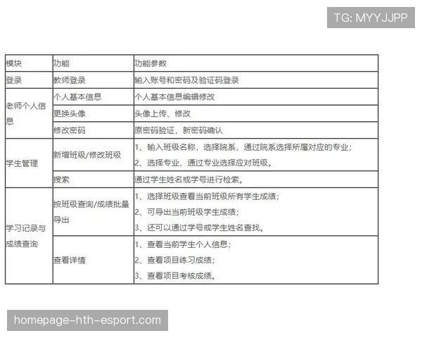 青训器材采购合规审查表与评分细则，青训器材采购合规审查表与评分细则的区别